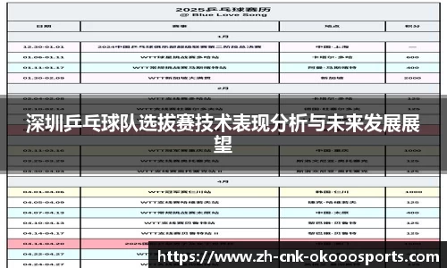 深圳乒乓球队选拔赛技术表现分析与未来发展展望